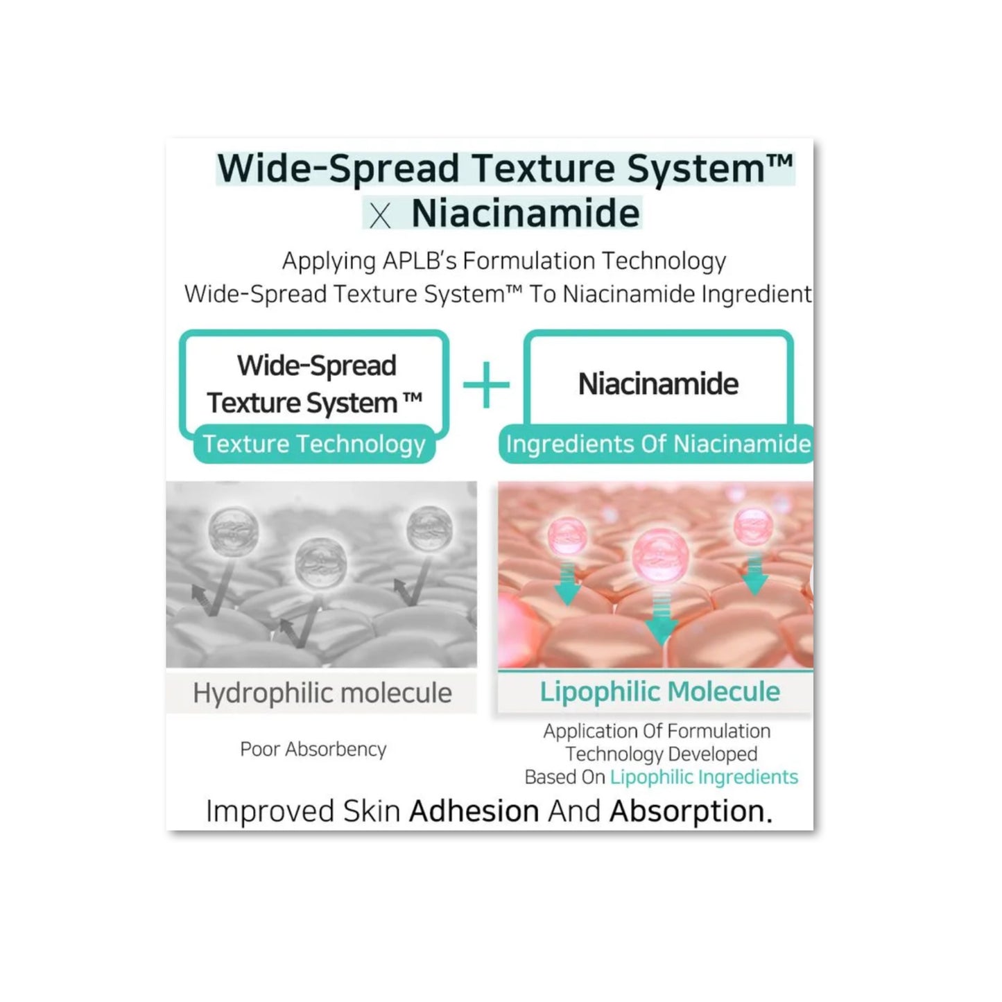 APLB - Glutathione Niacinamide Ampoule Serum.