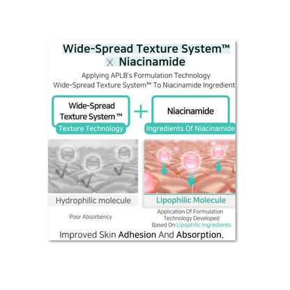 APLB - Glutathione Niacinamide Ampoule Serum.