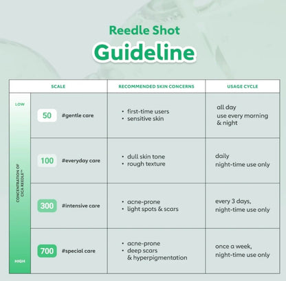 VT Cosmetics Reedle Shot 300