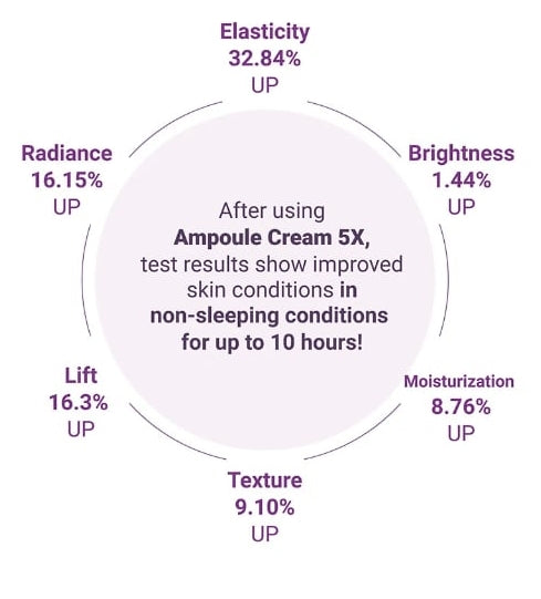 MISSHA - Time Revolution Night Repair Ampoule Cream 5X