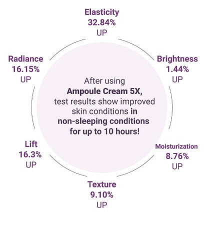 MISSHA - Time Revolution Night Repair Ampoule Cream 5X