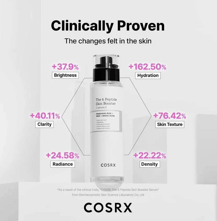 COSRX - The 6 Peptide Skin Booster