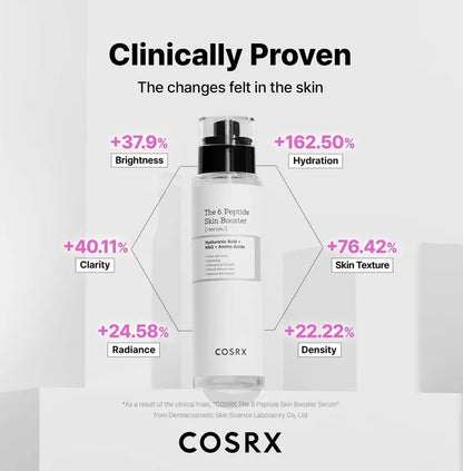 COSRX - The 6 Peptide Skin Booster